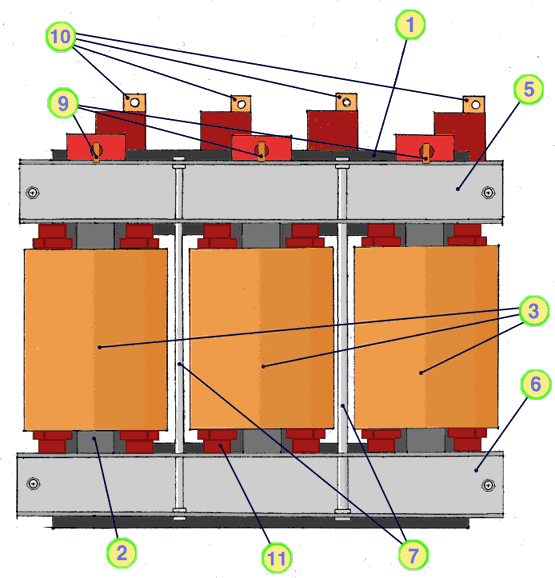 Drehstromtransformator Dyn5: Oberspannungsseite